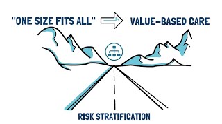 NACHCs Quality Center  Getting Started with Risk Stratification [upl. by Zingale]