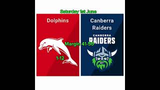 NRL Round 13 2024 tips nrl 2024 Round13 [upl. by Ferdinanda]