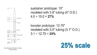 Sport Scale Modeling [upl. by Ainnos883]