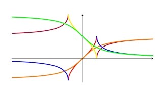 arcsinxarccosxpi2 A visualization and proof [upl. by Martinez]