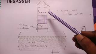 What is degasser in water treatment plantDM plant [upl. by Ecniuq]