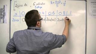 AQA Core 2 209 Using the Trapezium Rule Example 2  Overestimate or Underestimate [upl. by Jenn]