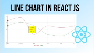 Create Line charts In React using Recharts In Hindi [upl. by Ardnaek965]