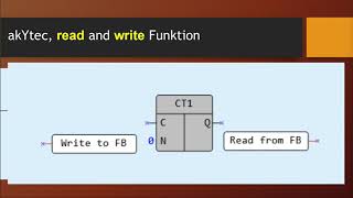 akYtec read and write Funktion lesen und schreiben von analogen Werten [upl. by Animsaj]