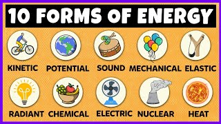 Forms of Energy [upl. by Eniamirt]