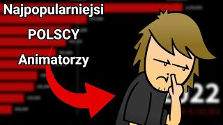 Najpopularniejsi Polscy Animatorzy na Youtube w 30 Sekund 2010  2022 [upl. by Notnats]