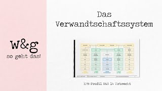 RampS 14 Erbrecht  1 Verwandtschaftssystem [upl. by Kellby]