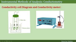 Basics of Conductometry [upl. by Camile]