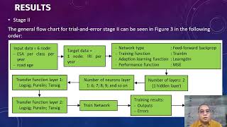 The TrialandError Algorithm for Optimizing Artificial Neural Network Modeling [upl. by Yentiw630]