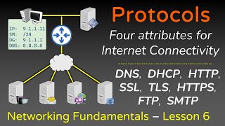 Network Protocols  ARP FTP SMTP HTTP SSL TLS HTTPS DNS DHCP  Networking Fundamentals  L6 [upl. by Naga]