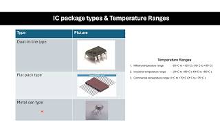 Operational Amplifier  Op amp IC package types and temperature range [upl. by Elmina842]