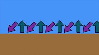 Longshore Drift and Spits Explained [upl. by Parks]