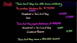 Equity Method of Accounting for Investments [upl. by Nnaeiluj]