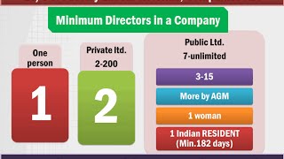 L5P4 FactoryLabour reforms and Companies Act [upl. by Atidnan]