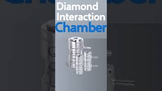 How does a HighPressure Homogenizer Work The Interaction Chamber [upl. by Eilasor657]