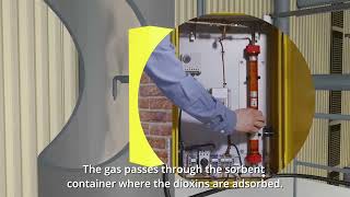 OPSIS Shorts – Monitoring Of Dioxins and CO2 Emissions English subtitles [upl. by Aerdnas]