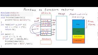 Pointers as function returns in CC [upl. by Aicyla]