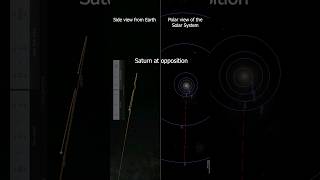 Apparent retrograde motion Outer planets [upl. by Marshal]