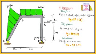 PÓRTICO ISOSTÁTICO CON CARGA DISTRIBUIDA TRIANGULAR  CÁLCULO DE REACCIONES ESTRUCTURA ISOSTÁTICO [upl. by Erusaert]