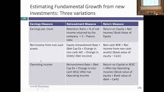 Session 11 Val Undergrads Sustainable Fundamental Growth [upl. by Sullivan]