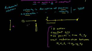 Motion with Constant Acceleration  Part 1 [upl. by Valerio288]