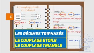 Les systèmes triphasésPART 4Le couplage étoile et triangle [upl. by Akkire748]