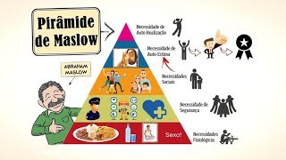 Pirâmide de Maslow Hierarquia de Necessidades Humanas  Abraham Maslow [upl. by Imuya]