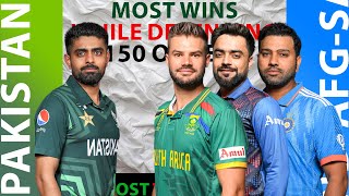 INDIA WINS WHILE DEFENDING 150 OR LESS IN T20I MATCHES [upl. by Idolah]