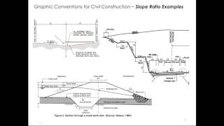 Slope and Grade [upl. by Radborne]