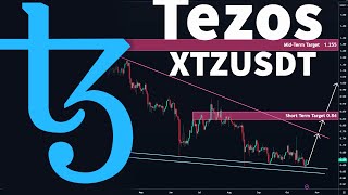 Tezos Technical Analysisi XTZUSDT Price Action Altcoin Midterm Trading [upl. by Rew]