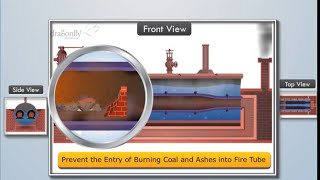 Working amp Construction of Lancashire Boiler  Applied Thermodynamics [upl. by Nomal]