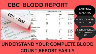 CBC BLOOD TEST CBC REPORT CBC BLOOD REPORT HEMOGRAM COMPLETE BLOOD COUNT HBTLCPLTRBCWBCTCRDW [upl. by Parnell784]