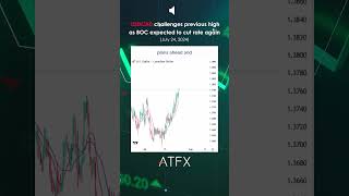 USDCAD Analysis Today challenges previous high as BOC expected to cut rates again  ATFX [upl. by Sokairyk606]