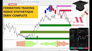 les indices synthetiquescomment analyser et trader ce marché en 20222023 [upl. by Huxham]