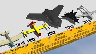 Evolution of UAV Drone 3D [upl. by Garrity]