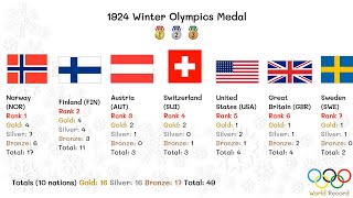 1924 Winter Olympics Medal [upl. by Nnylak193]