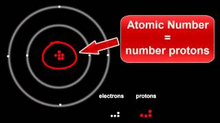 Atomic Structure Protons Electrons amp Neutrons [upl. by Nosam]