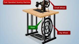 Working of Flywheel  Theory of Machines [upl. by Noda522]