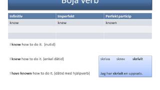 Oregelbundna verb i engelskan [upl. by Aminta351]