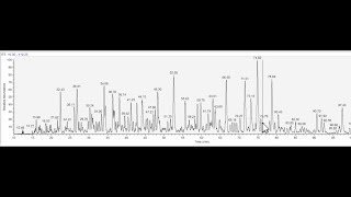 Analyzing MS chromatograms using QualBrowser [upl. by Nahsed]