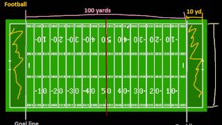 Introduction to American Football The Field Old Series [upl. by Morita173]