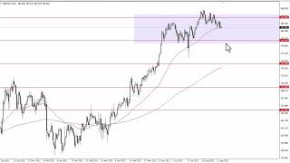 GBPJPY Technical Analysis for September 19 2023 by FXEmpire [upl. by Pisarik]