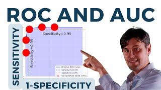 ROC and AUC with Sensitivity vs Specificity vs Accuracy [upl. by Adnovaj]