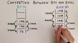 Converting Between Bits and Bytes  quotLadderquot Analogy  General Maths [upl. by Gairc]