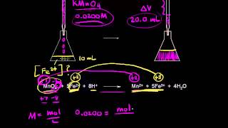 Redox titrations  Chemical reactions  AP Chemistry  Khan Academy [upl. by Latia]