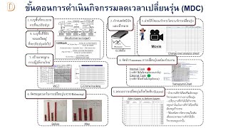 SMED Workshop Explained by DrBannok Style [upl. by Eelyram653]