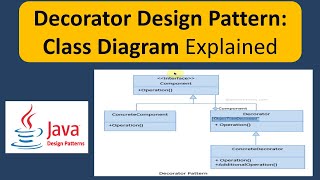 Decorator Design Pattern Class Diagram Explained [upl. by Namron]