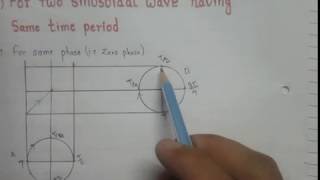 Lissajous figures Graphical method [upl. by Isnyl48]