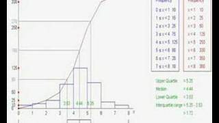 Cumulative Frequency 3  Boxplots [upl. by Ynez]