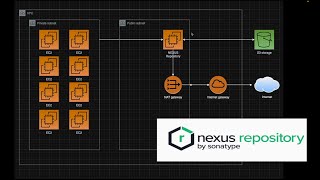 Sonatype nexus установка и подключение [upl. by Las]